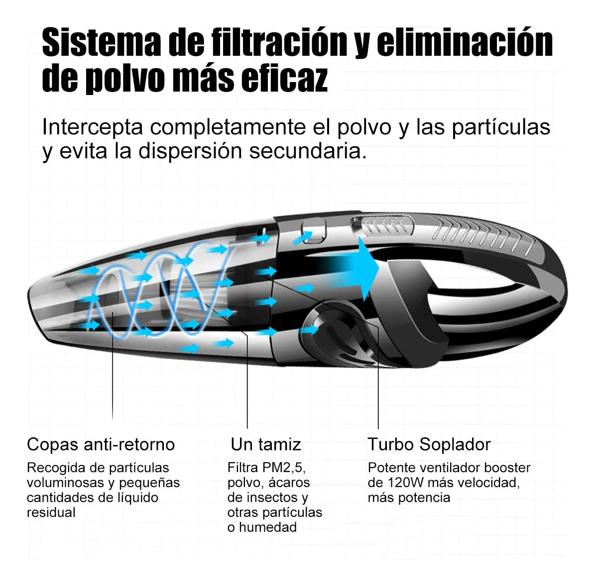 Aspiradora Inalambrica Auto Portatil Limpieza Alta Potencia Color Negro