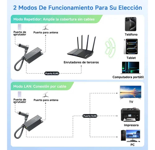 Adaptador Ethernet Hoso Ethernet Adapter 16pin Rj45 Hipervelocidad 1000mbps