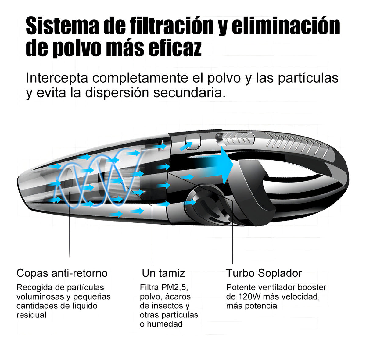 Aspiradora Inalambrica Auto Portatil Limpieza Alta Potencia Color Negro