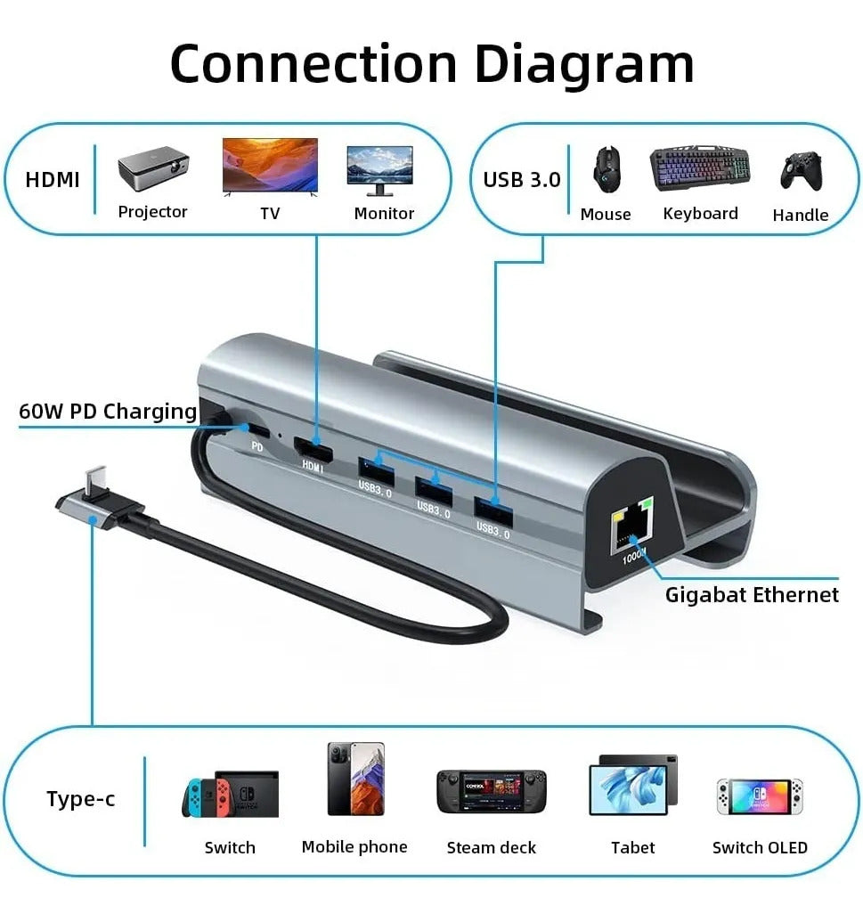 Hoso Dock Steam Deck 6en1 Hdmi 4k60hz Usb3.0 Pd100w