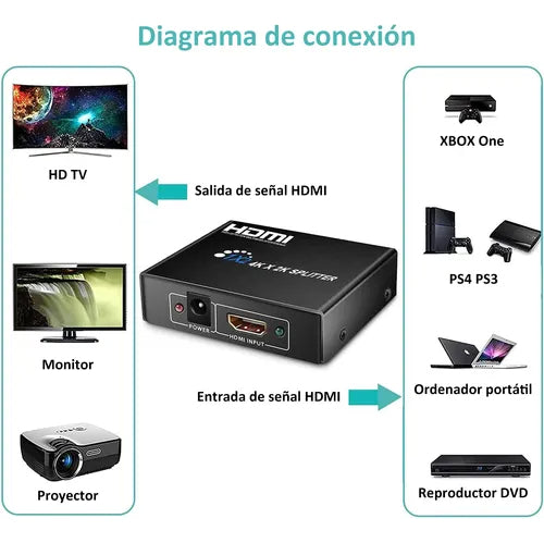 Splitter Hdmi Switch 4k Adaptador Accesorio Para Audio