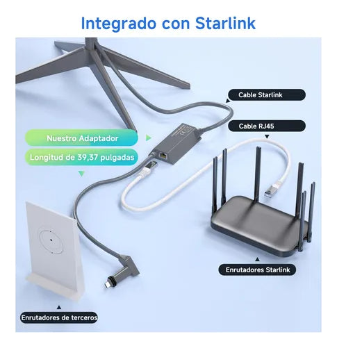 Adaptador Ethernet Hoso Ethernet Adapter 16pin Rj45 Hipervelocidad 1000mbps